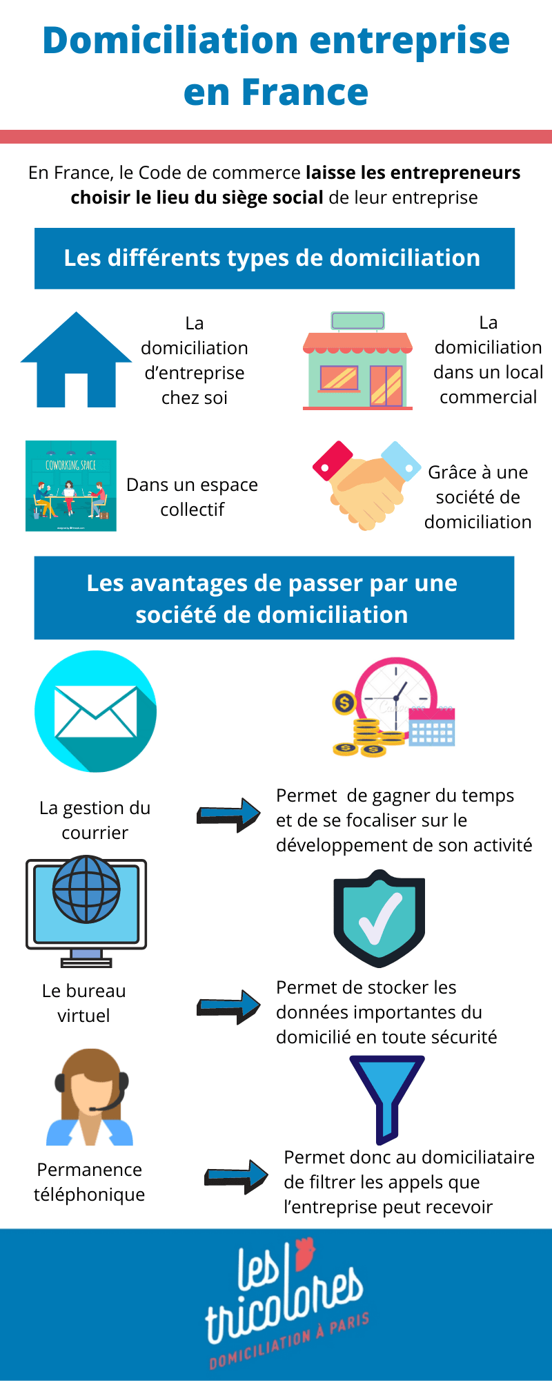 Peut On Réexpédier Du Courrier En Barrant L'adresse